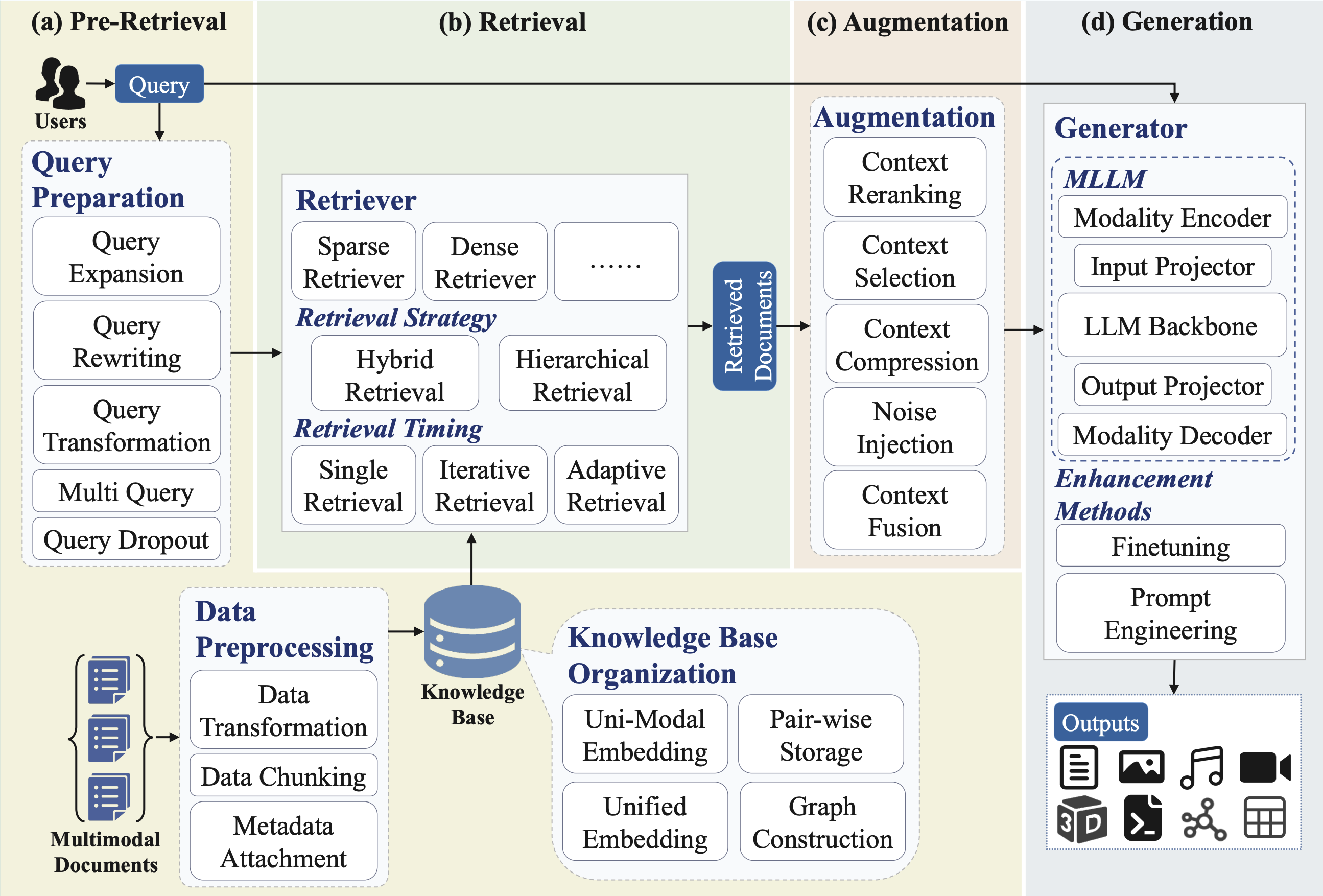 mm-rag workflow